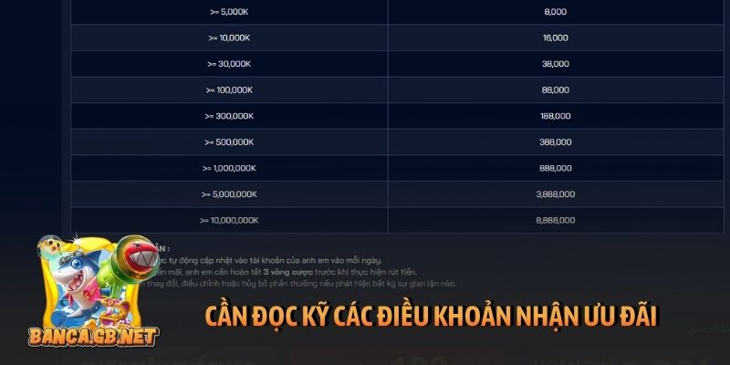 Khuyến mãi Sunwin bùng nổ với quà độc quyền hấp dẫn 5 Cần đọc kỹ các điều khoản nhận ưu đãi